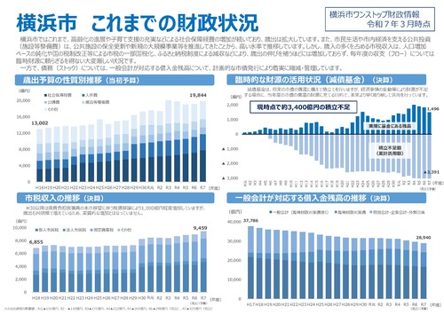 横浜市　これまでの財政状況